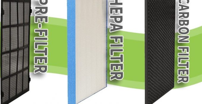 How to replace Air Purifier Filter Types
