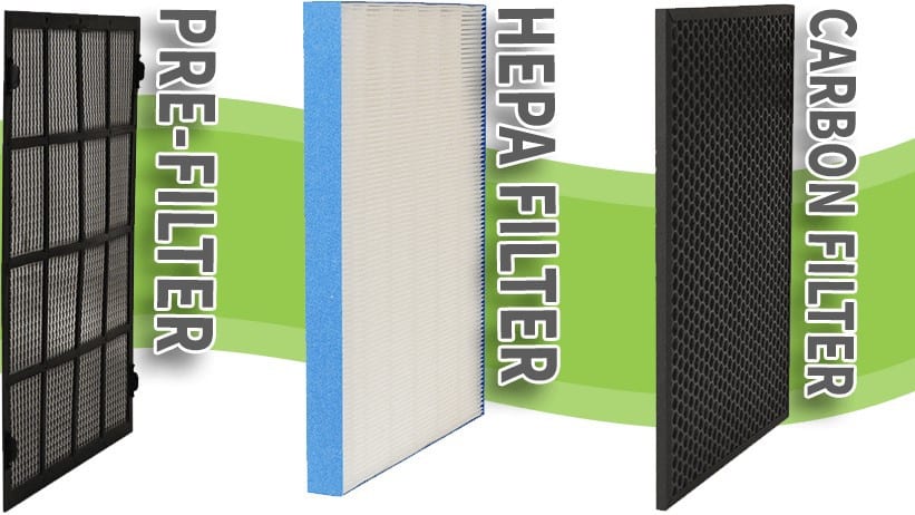 How to replace Air Purifier Filter Types